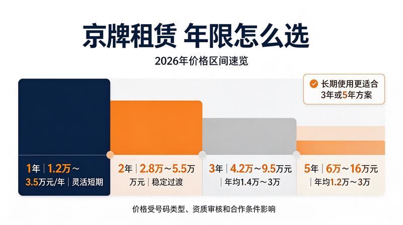 新能源车购置补贴